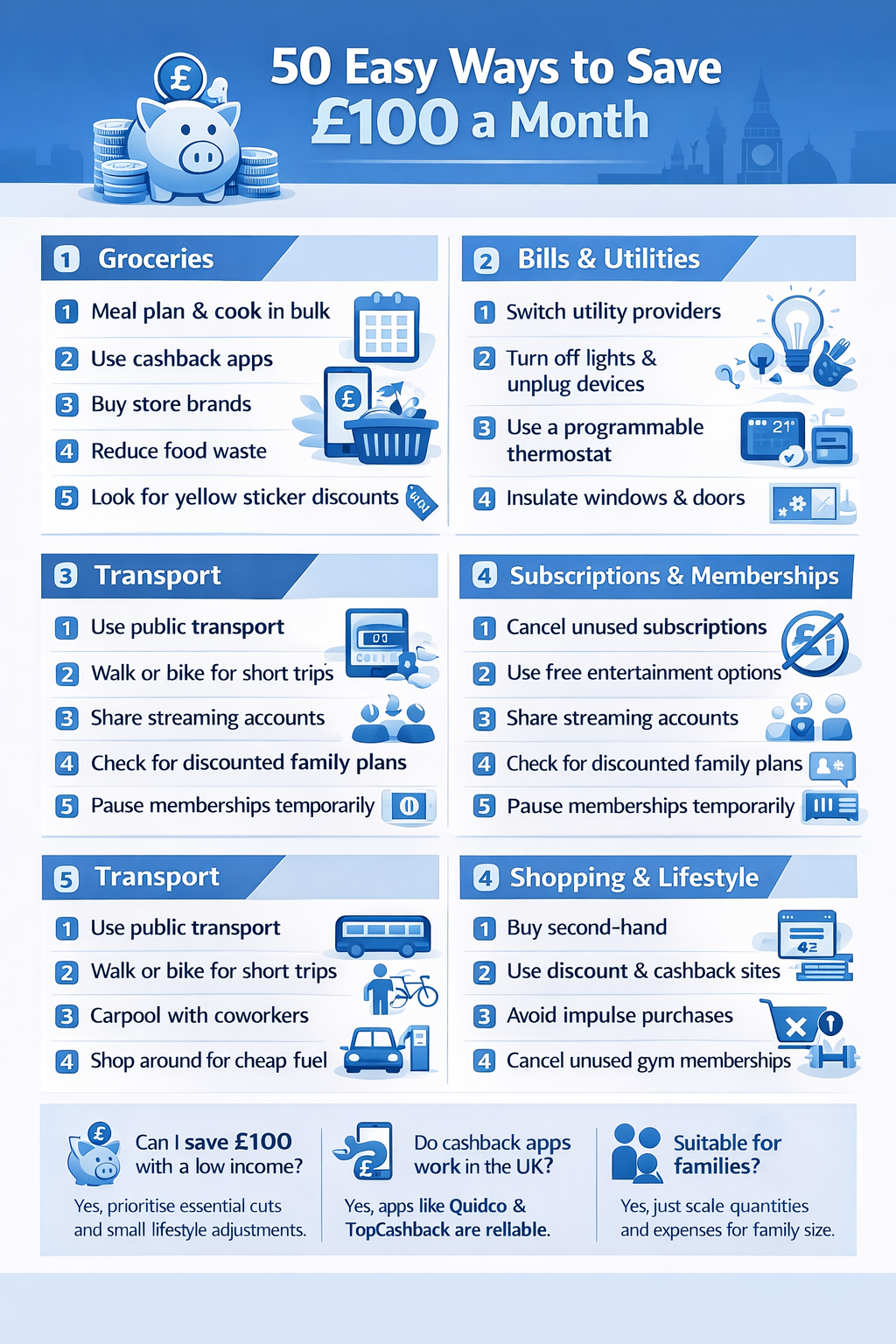 Infographic summarizing key points from the article 50 Easy Ways To Save 100 A Month | BudgetSense.co.uk