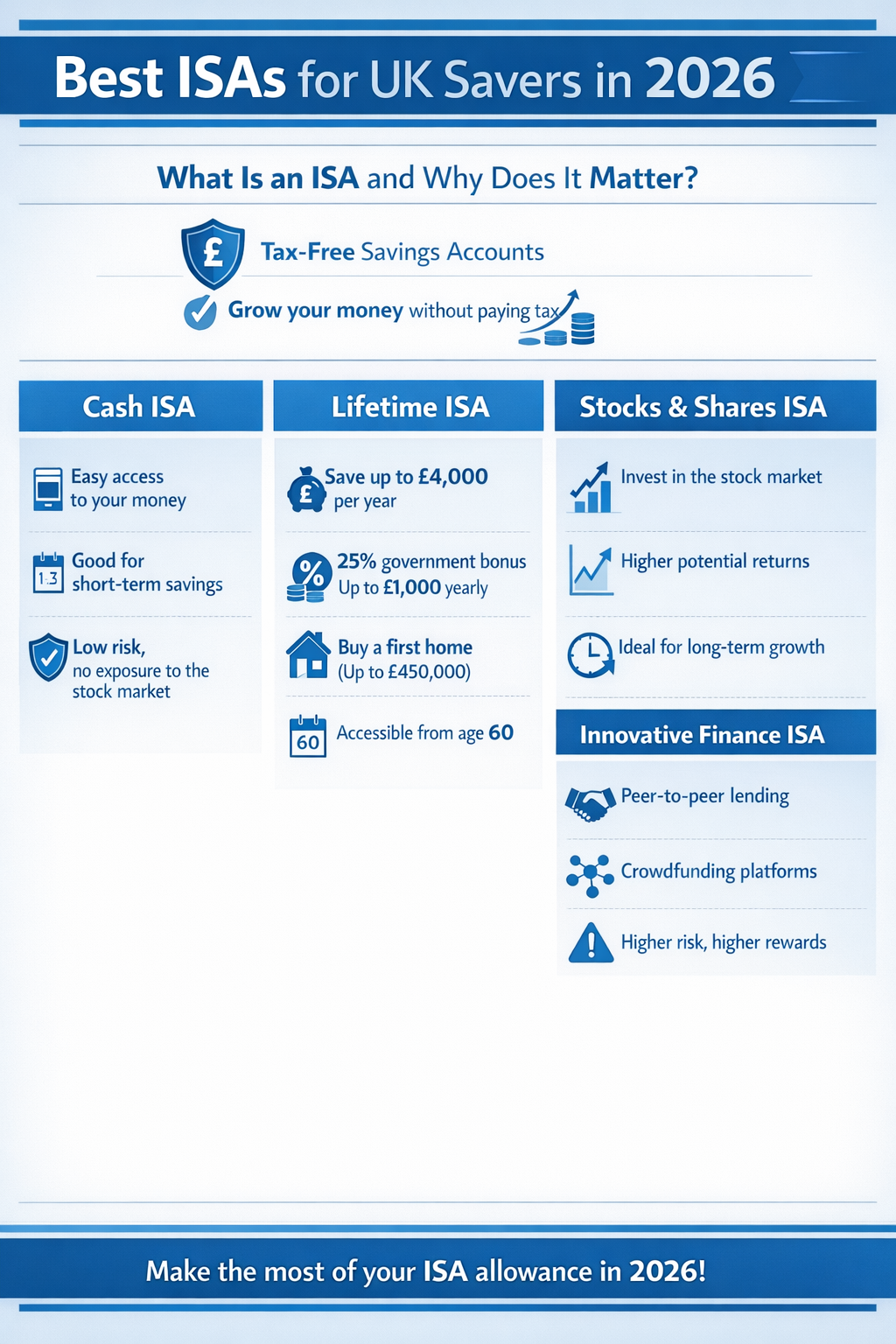 Infographic summarizing key points from the article Best ISAs for UK Savers in 2026 | BudgetSense