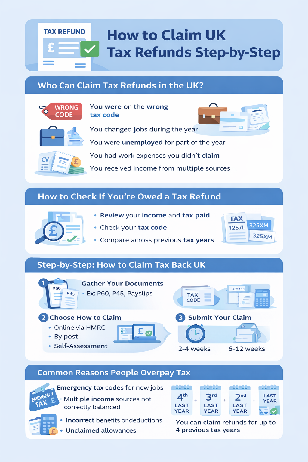 Infographic summarizing key points from the article UK Tax Refund Guide | BudgetSense