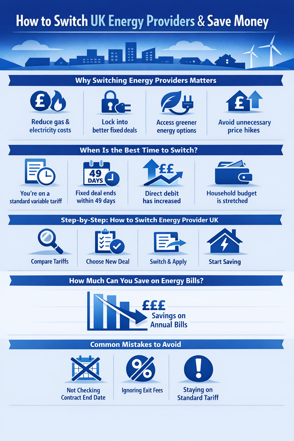 Infographic summarizing key points from the article Switch UK Energy Providers & Save | BudgetSense.co.uk