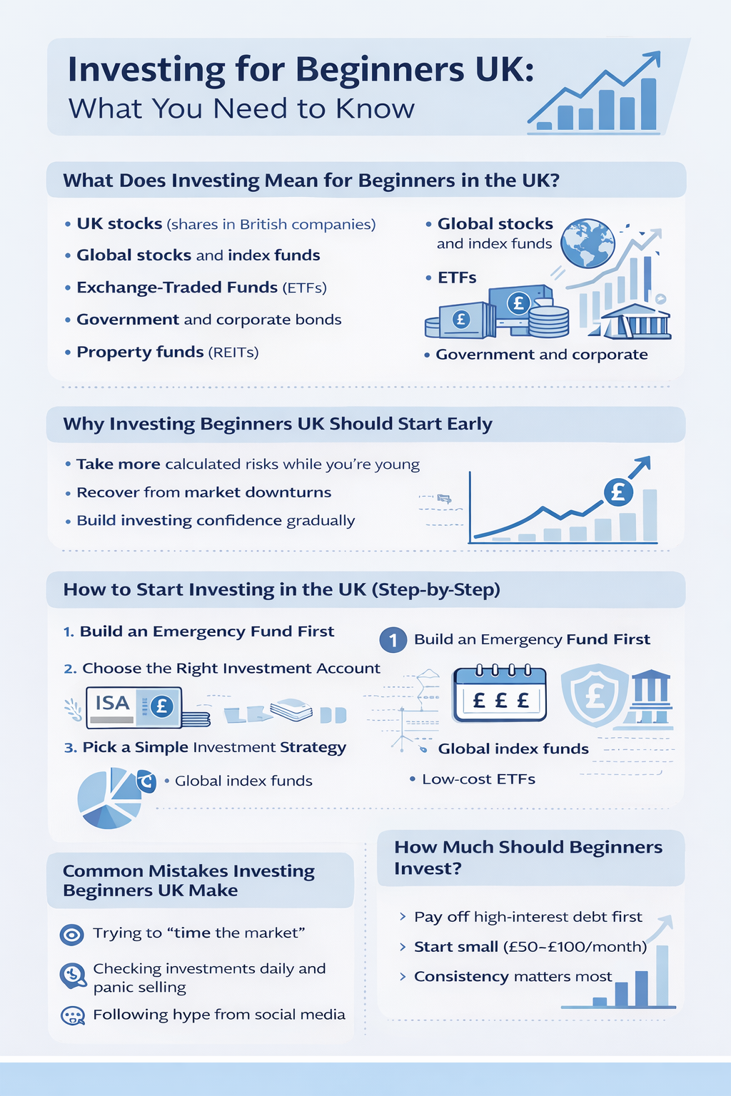 Infographic summarizing key points from the article Investing for Beginners UK | BudgetSense.co.uk
