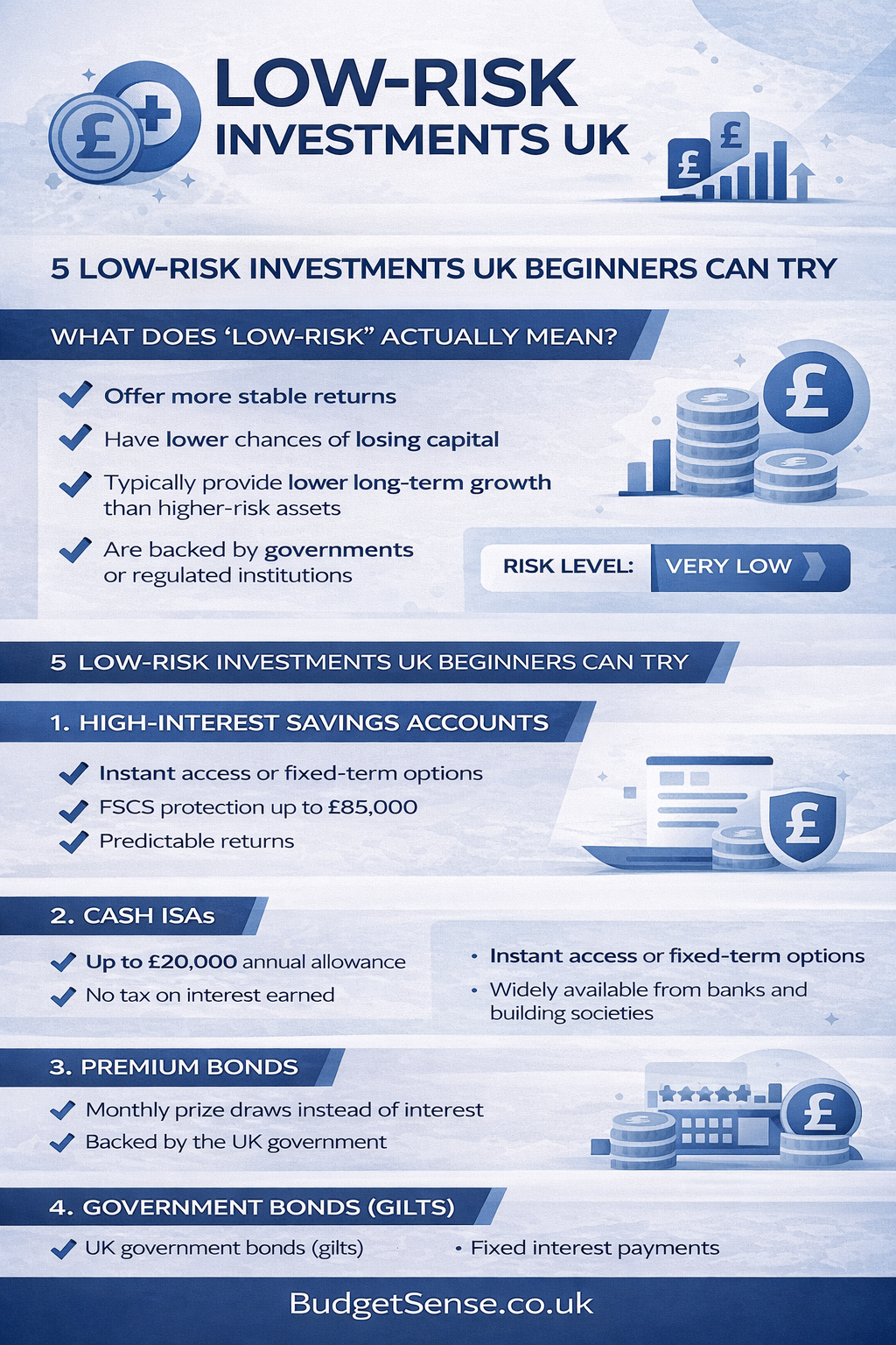 Infographic summarizing key points from the article 5 Low-Risk Investments UK Beginners Can Try | BudgetSense