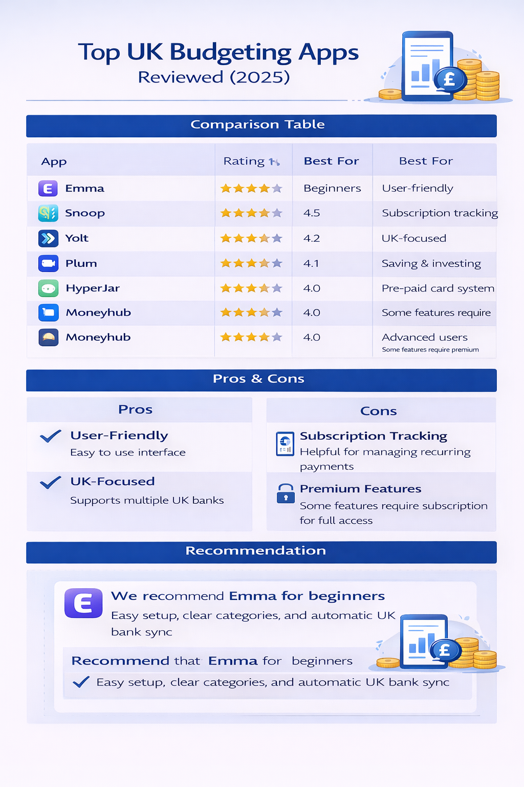 Infographic summarizing key points from the article Top UK Budgeting Apps Reviewed 2025 | BudgetSense.co.uk