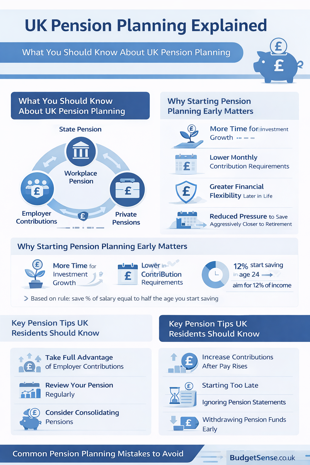 Infographic summarizing key points from the article UK Pension Planning Explained (2026 Guide) | BudgetSense