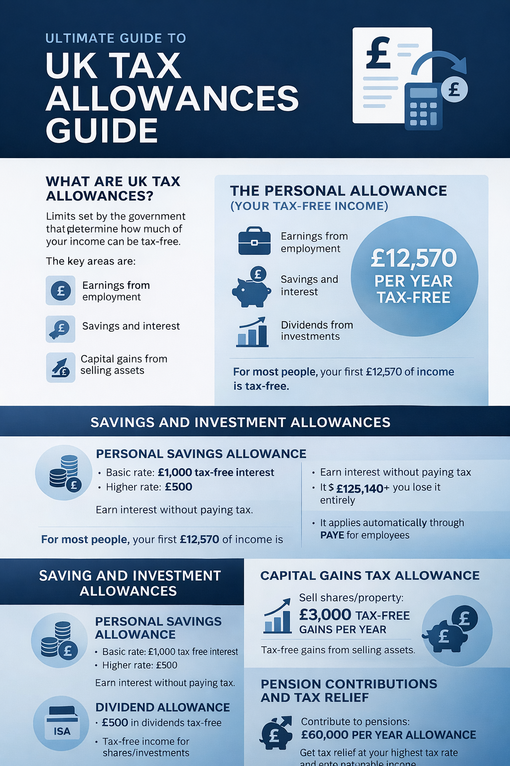 Infographic summarizing key points from the article UK Tax Allowances Guide | BudgetSense